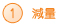 減量