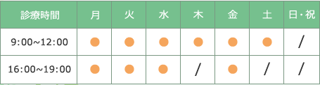 診療時間